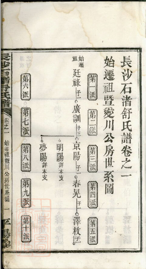 舒氏家谱11本舒氏族谱舒家宗谱家训明清民国古籍