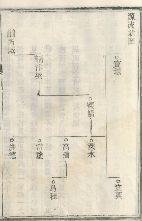 芮氏家谱10本芮氏族谱芮家宗谱家训明清民国古籍