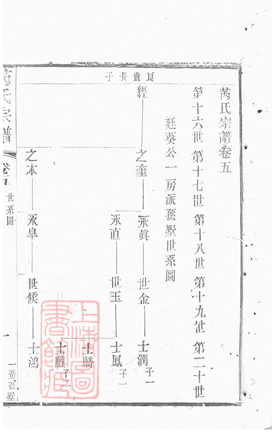 芮氏家谱10本芮氏族谱芮家宗谱家训明清民国古籍