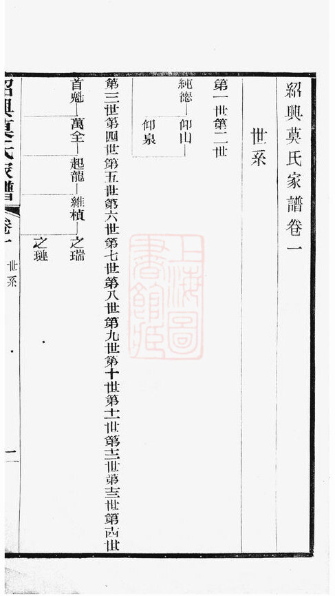 莫氏家谱13本莫氏族谱莫家宗谱家训明清民国古籍