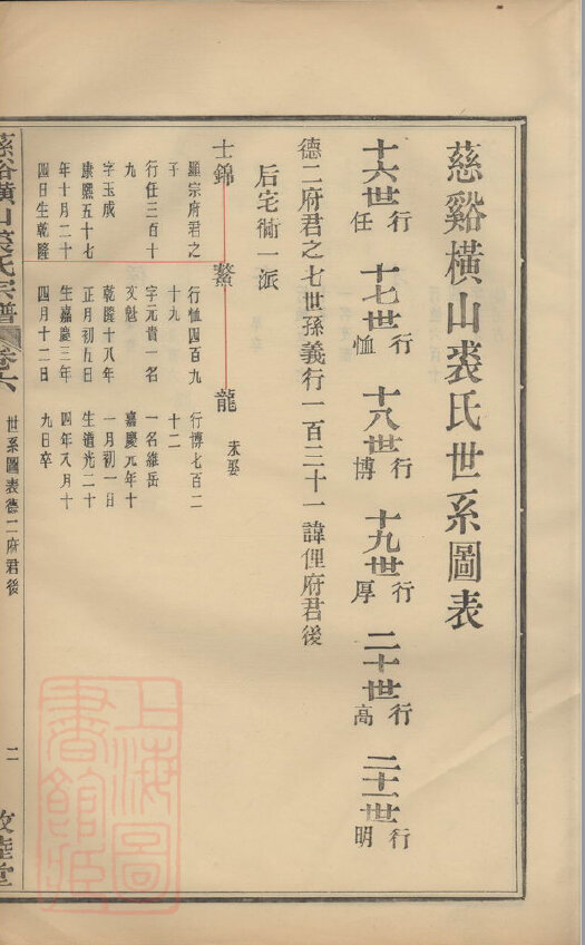裘氏家谱18本裘氏族谱裘家宗谱家训明清民国古籍