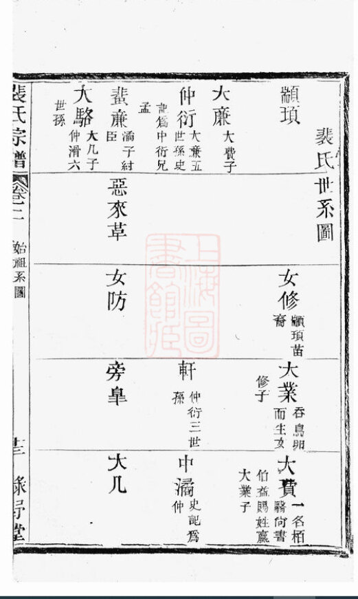 裴氏家谱8本裴氏族谱裴家宗谱家训明清民国古籍
