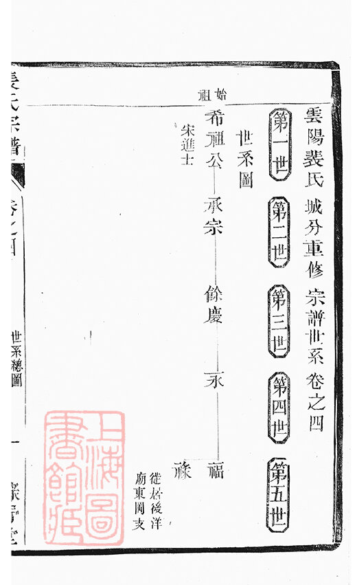 裴氏家谱8本裴氏族谱裴家宗谱家训明清民国古籍