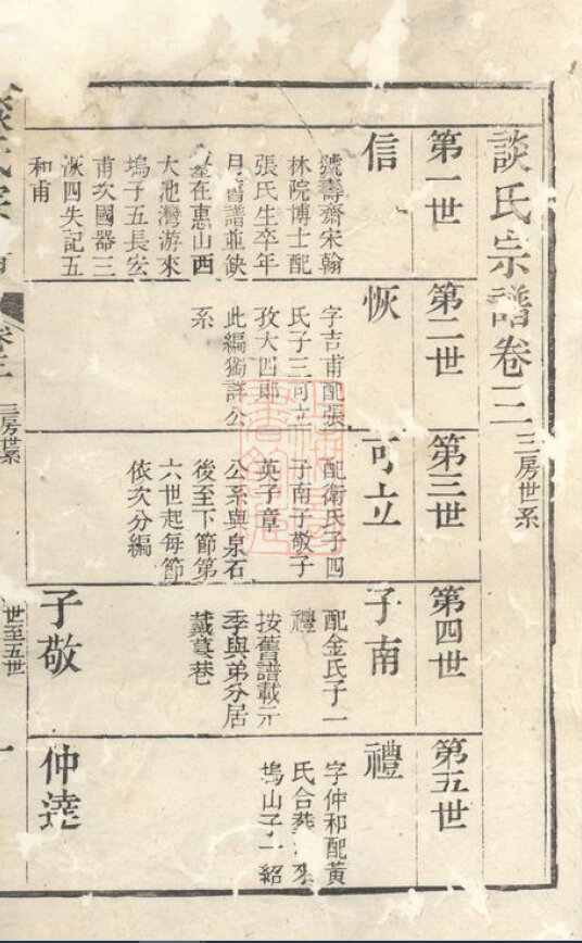 谈氏家谱10本谈氏族谱谈家宗谱家训明清民国古籍