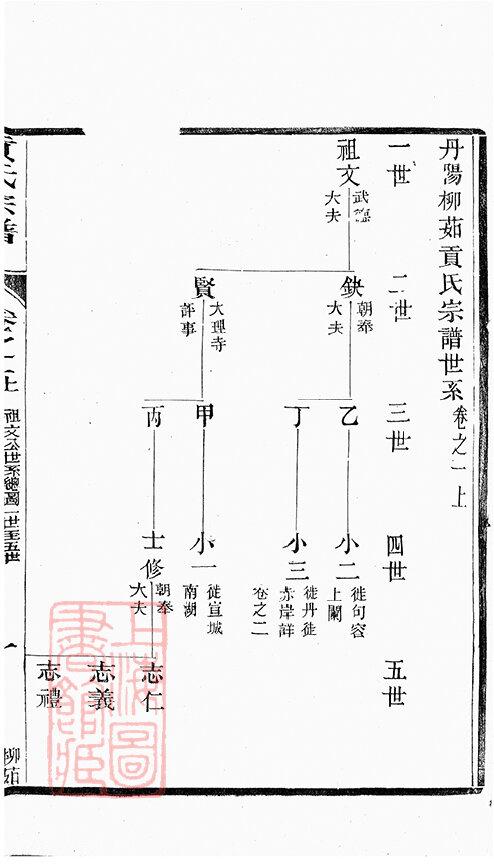贡氏家谱4本贡氏族谱贡家宗谱家训明清民国古籍