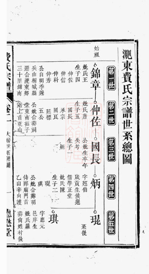费氏家谱15本费氏族谱费家宗谱家训明清民国古籍