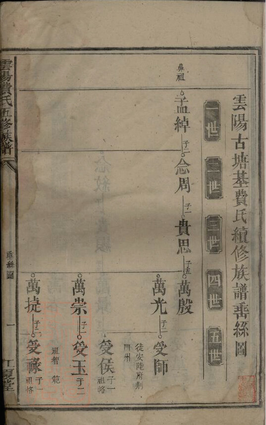 费氏家谱15本费氏族谱费家宗谱家训明清民国古籍