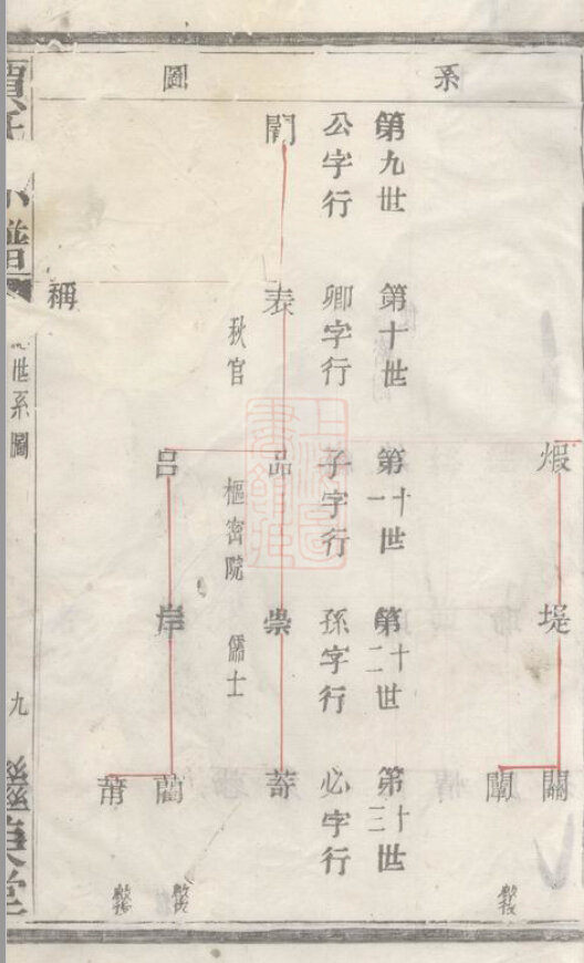 贾氏家谱45本贾氏族谱贾家宗谱家训明清民国古籍