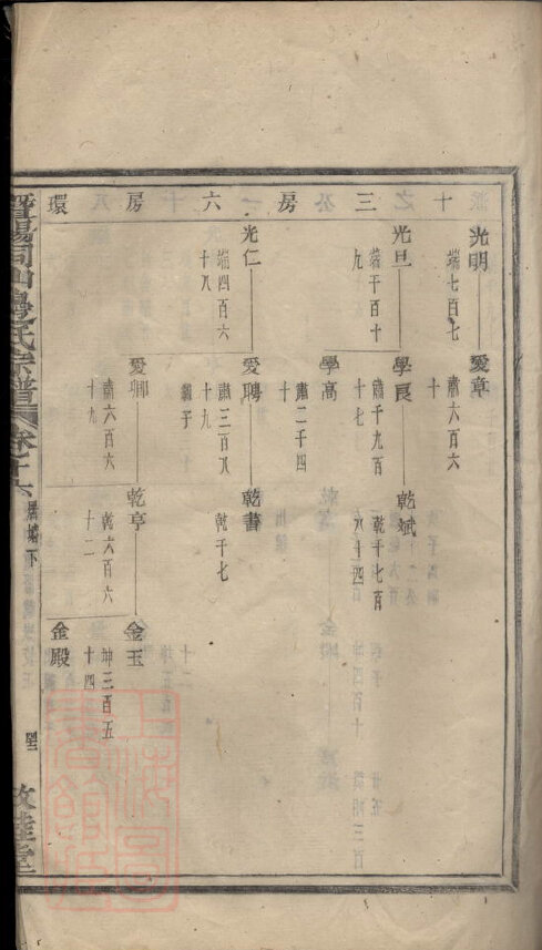 边氏家谱65本边氏族谱边家宗谱家训明清民国古籍