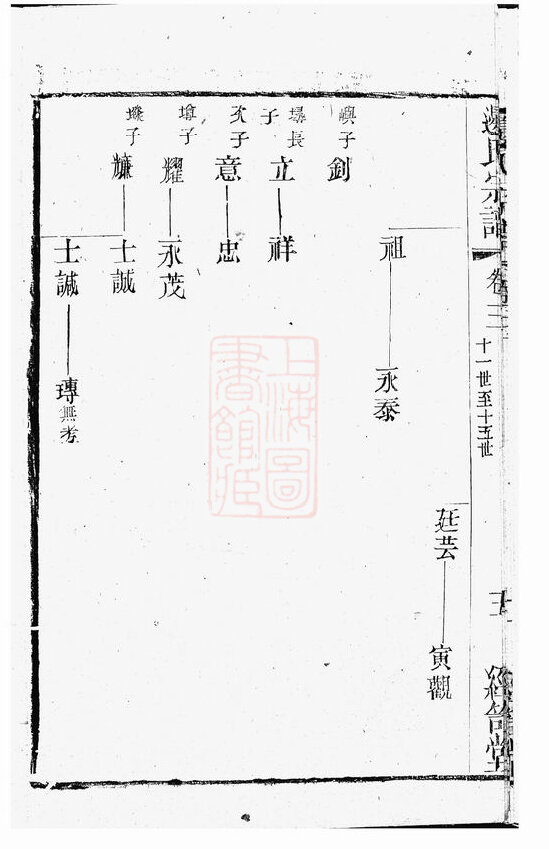 边氏家谱65本边氏族谱边家宗谱家训明清民国古籍