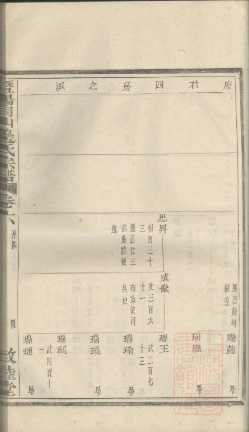 边氏家谱65本边氏族谱边家宗谱家训明清民国古籍