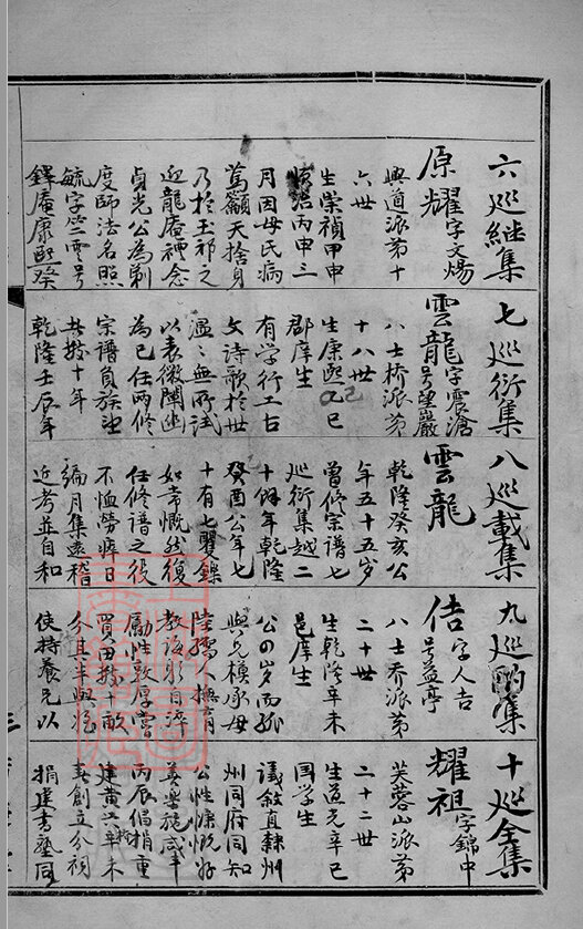 过氏家谱18本过氏族谱过家宗谱家训明清民国古籍