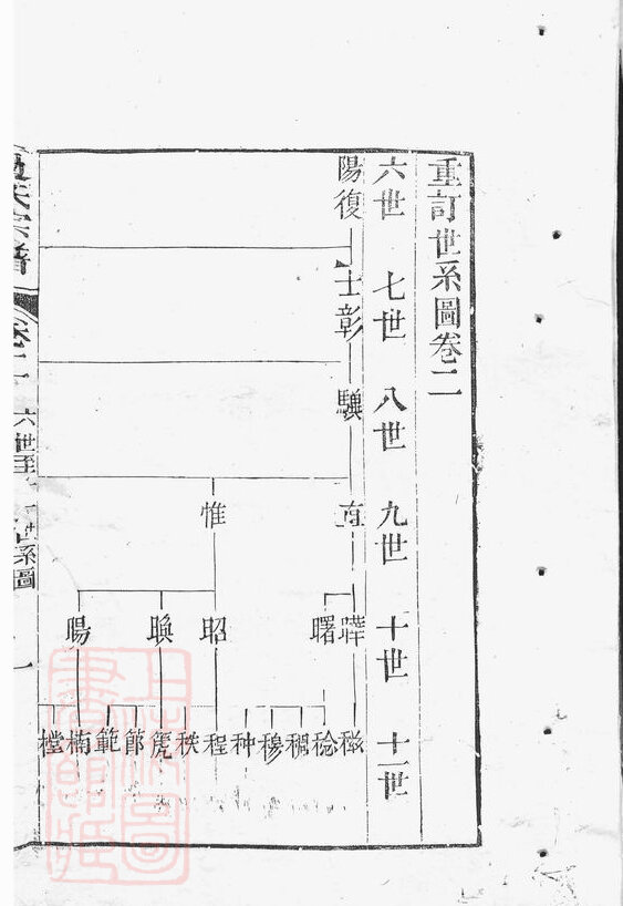 过氏家谱18本过氏族谱过家宗谱家训明清民国古籍