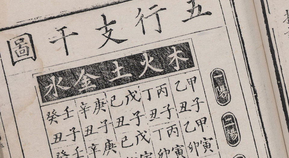 洪范图解