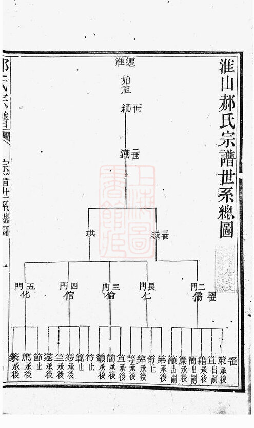 郝氏家谱6本郝氏族谱郝家宗谱家训明清民国古籍