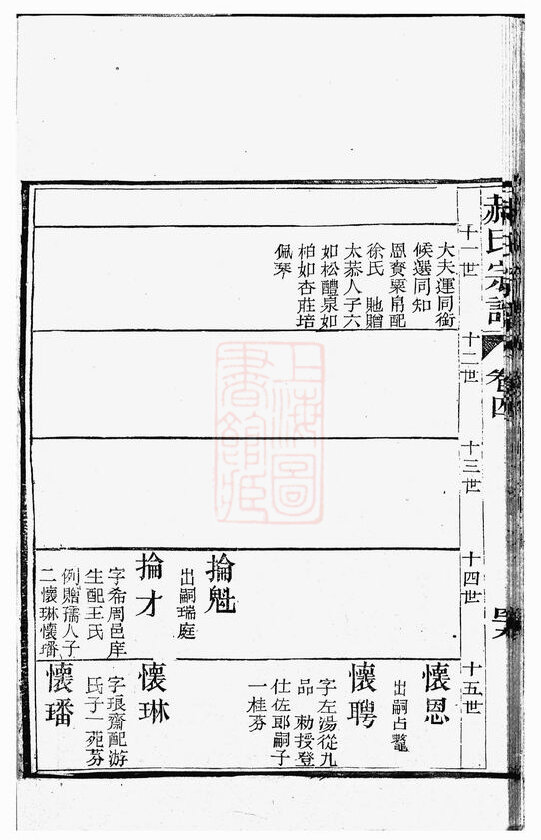 郝氏家谱6本郝氏族谱郝家宗谱家训明清民国古籍