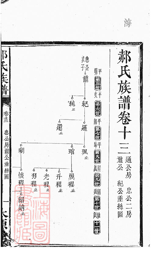 郝氏家谱6本郝氏族谱郝家宗谱家训明清民国古籍