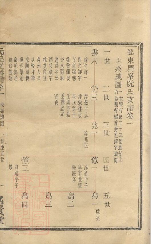 阮氏家谱51本阮氏族谱阮家宗谱家训明清民国古籍