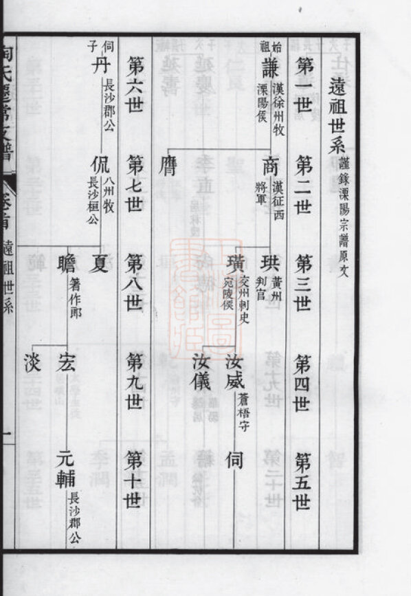 陶氏家谱34本陶氏族谱陶家宗谱家训明清民国古籍