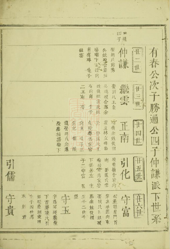 饶氏家谱8本饶氏族谱饶家宗谱家训明清民国古籍