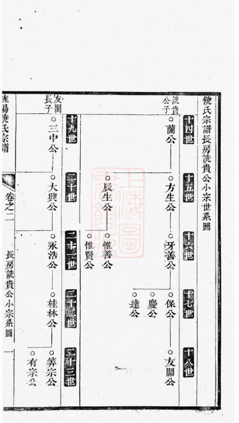 饶氏家谱8本饶氏族谱饶家宗谱家训明清民国古籍