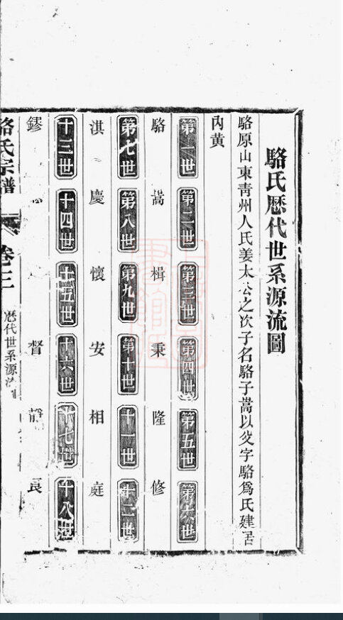 骆氏家谱24本骆氏族谱骆家宗谱家训明清民国古籍