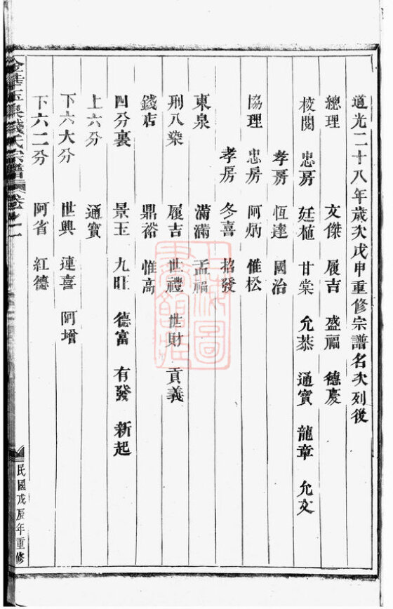 黎氏家谱38本黎氏族谱黎家宗谱家训明清民国古籍