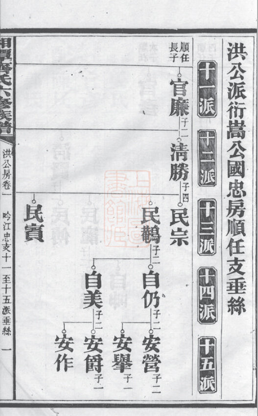 齐氏家谱2本齐氏族谱齐家宗谱家训明清民国古籍