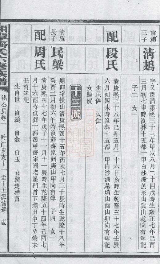 齐氏家谱2本齐氏族谱齐家宗谱家训明清民国古籍