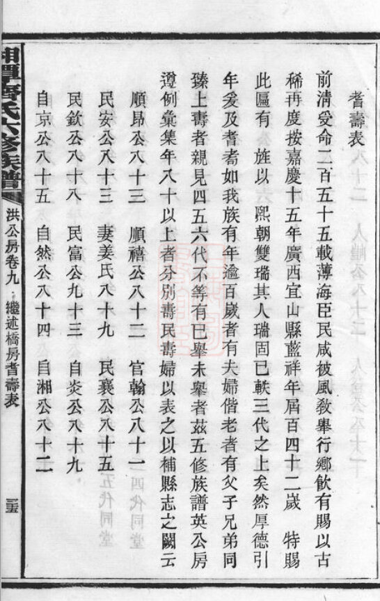 齐氏家谱2本齐氏族谱齐家宗谱家训明清民国古籍