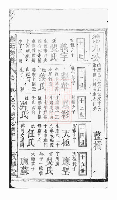 龙氏家谱17本龙氏族谱龙家宗谱家训明清民国古籍