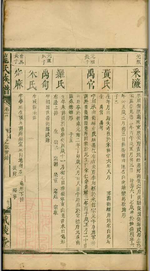 龙氏家谱17本龙氏族谱龙家宗谱家训明清民国古籍