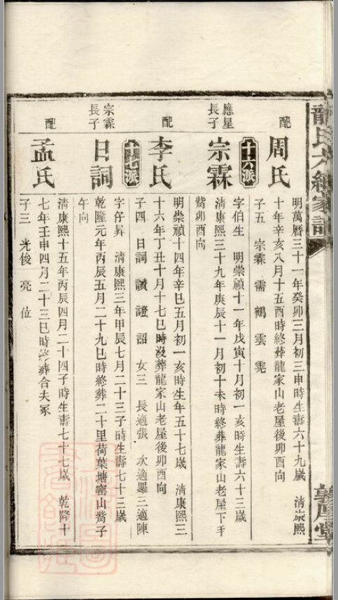 龙氏家谱17本龙氏族谱龙家宗谱家训明清民国古籍