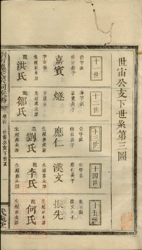 龚氏家谱141本龚氏族谱龚家宗谱家训明清民国古籍