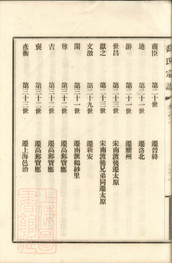 乔氏家谱12本乔氏族谱乔家宗谱家训明清民国古籍