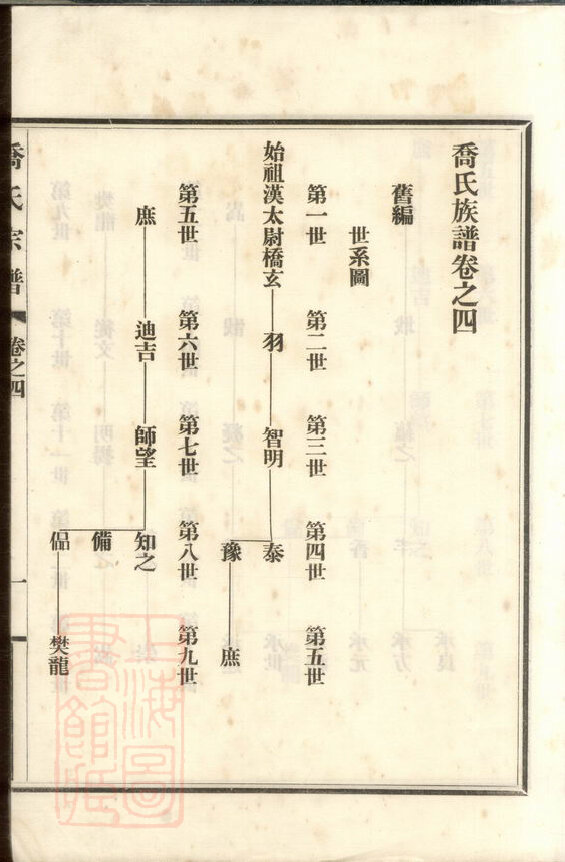 乔氏家谱12本乔氏族谱乔家宗谱家训明清民国古籍