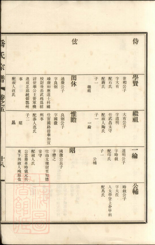 乔氏家谱12本乔氏族谱乔家宗谱家训明清民国古籍