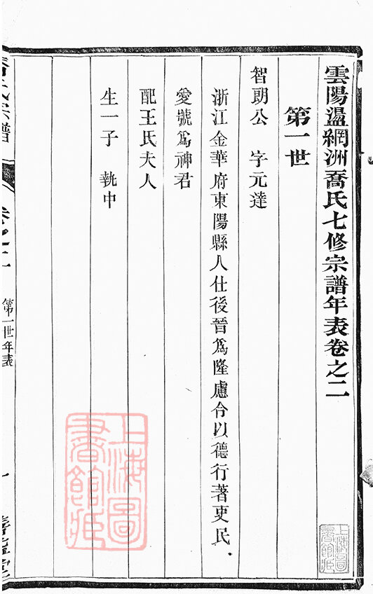 乔氏家谱12本乔氏族谱乔家宗谱家训明清民国古籍