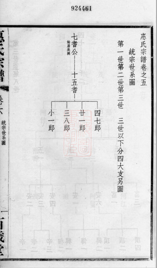 惠氏家谱1本惠氏族谱惠家宗谱家训明清民国古籍