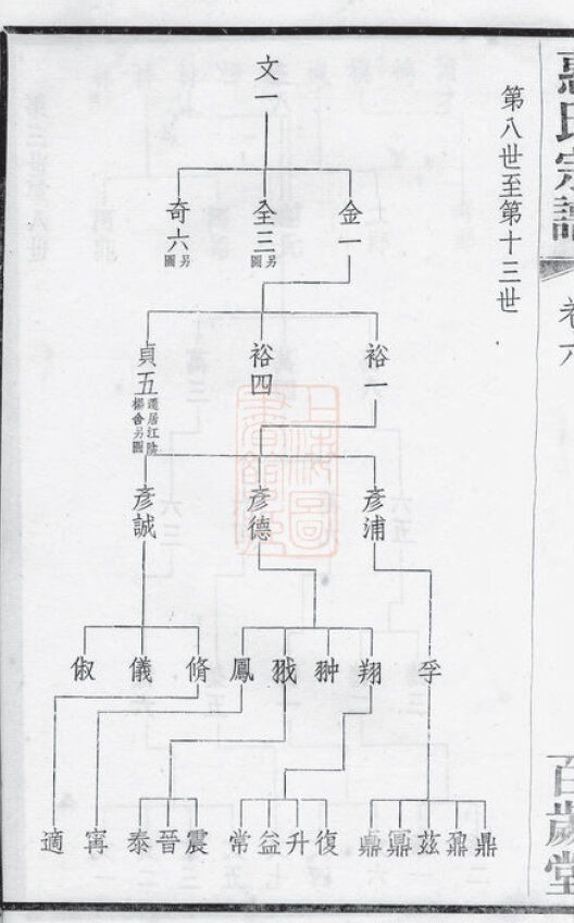 惠氏家谱1本惠氏族谱惠家宗谱家训明清民国古籍
