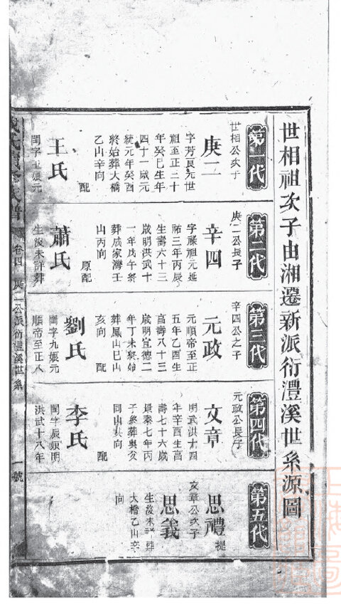 成氏家谱5本成氏族谱成家宗谱家训明清民国古籍