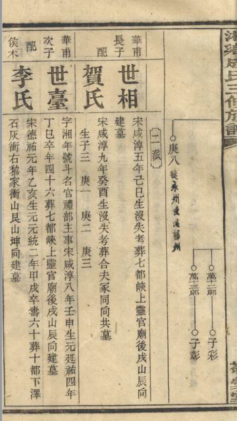 成氏家谱5本成氏族谱成家宗谱家训明清民国古籍