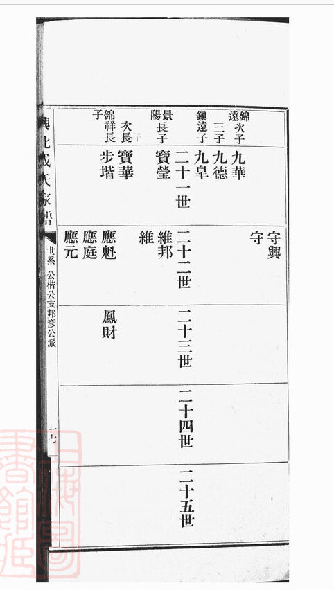 成氏家谱5本成氏族谱成家宗谱家训明清民国古籍