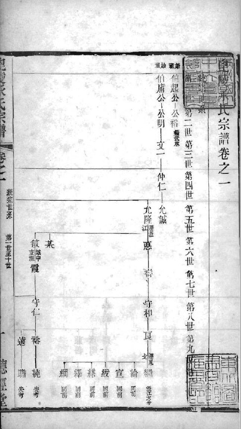 承氏家谱31本承氏族谱承家宗谱家训明清民国古籍