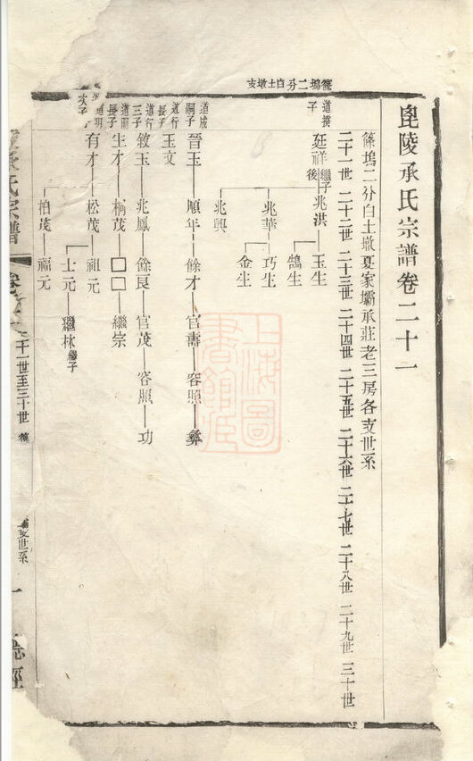 承氏家谱31本承氏族谱承家宗谱家训明清民国古籍