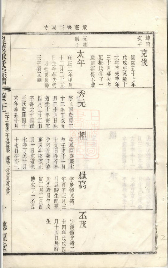 承氏家谱31本承氏族谱承家宗谱家训明清民国古籍