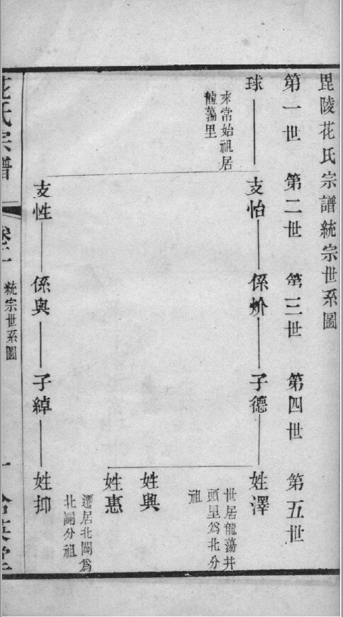 花氏家谱14本花氏族谱花家宗谱家训明清民国古籍
