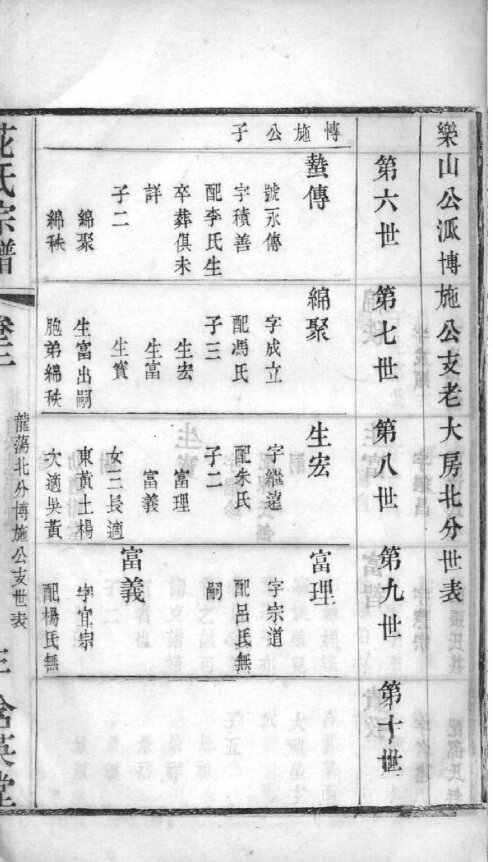 花氏家谱14本花氏族谱花家宗谱家训明清民国古籍