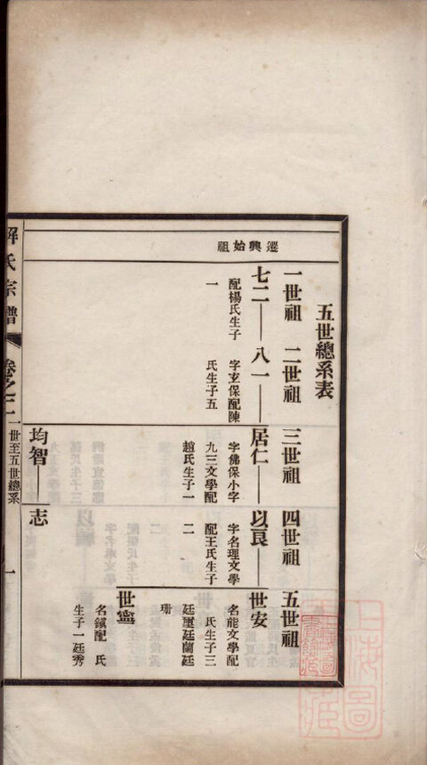 解氏家谱7本解氏族谱解家宗谱家训明清民国古籍