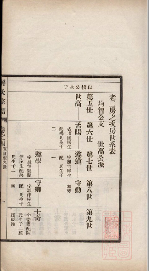 解氏家谱7本解氏族谱解家宗谱家训明清民国古籍